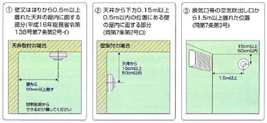設置上の注意点(天井・壁面の取り付け位置)