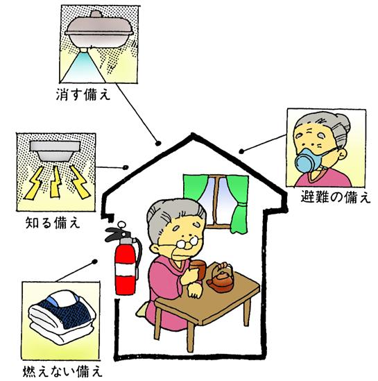 万一の場合に備えましょう